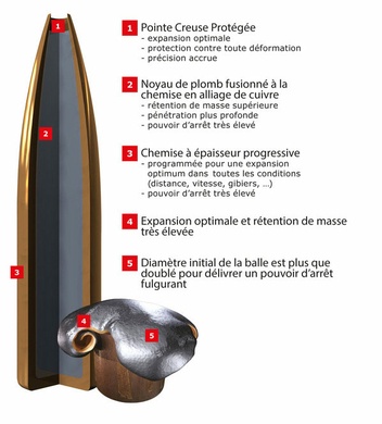 Cartouches Winchester power max cal 30-06 150gr 9.72g